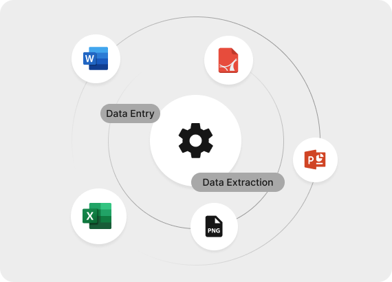 Overview of Max Digital Core on Data Extraction